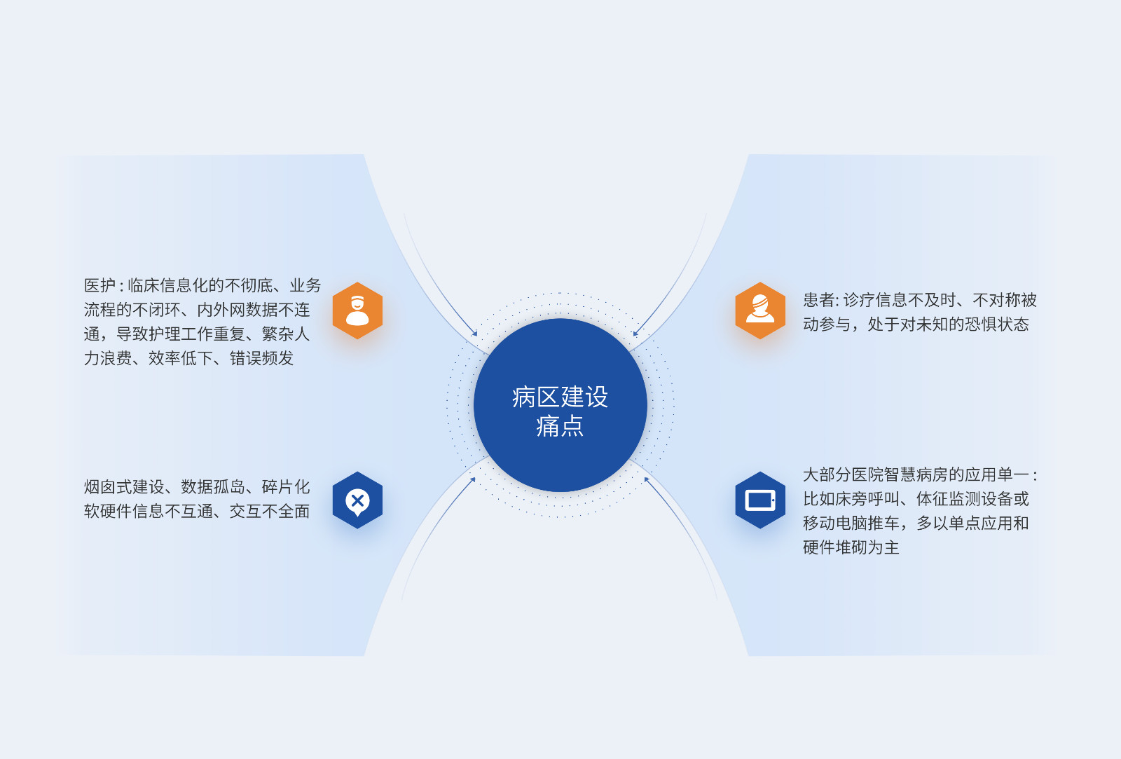 智慧病房 | 智慧病区交互数字化系统