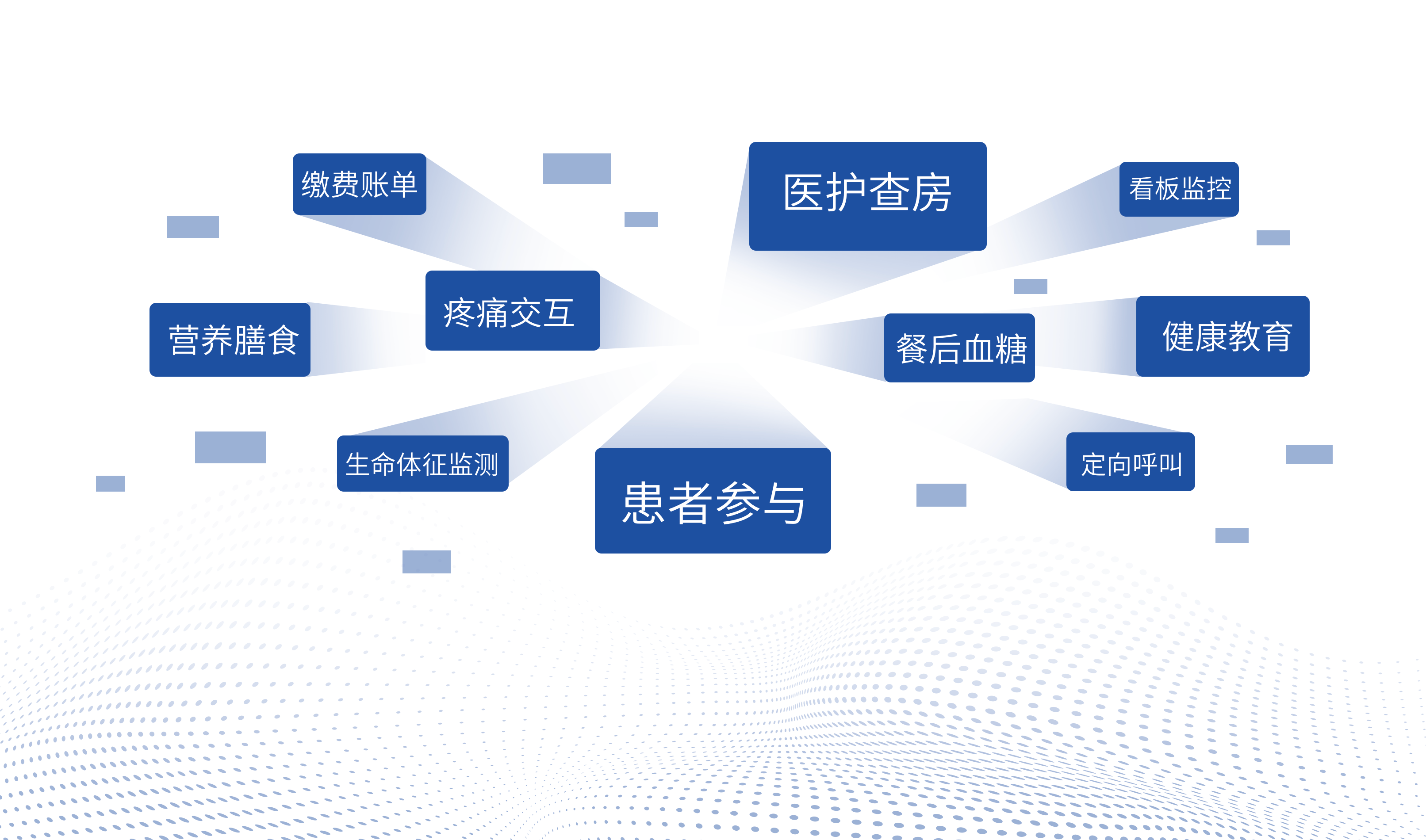 智慧病房 | 智慧病区交互数字化系统